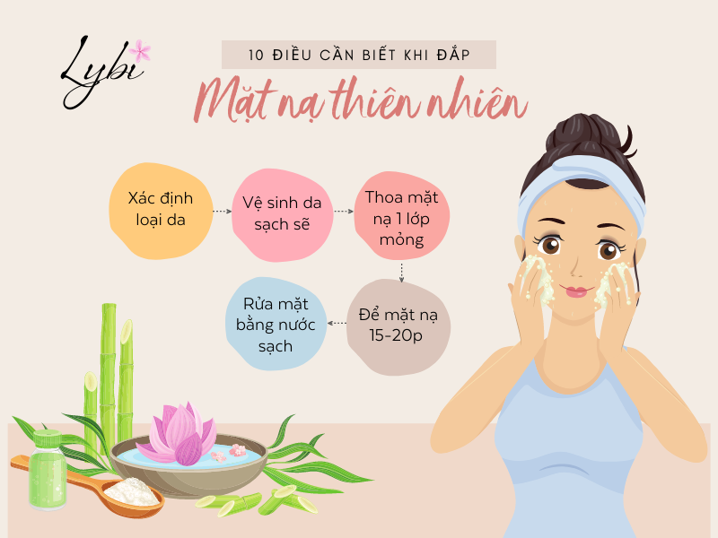 10-dieu-can-biet-khi-dap-mat-na-1